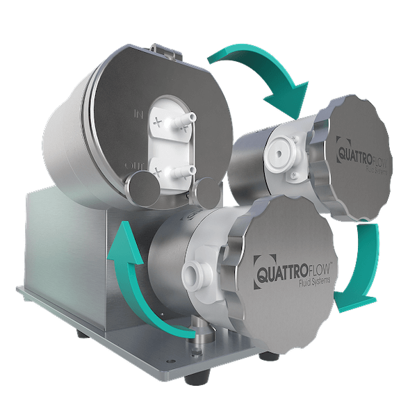 Scale Between Three Pump Sizes with the Quattroflow 3-in-1