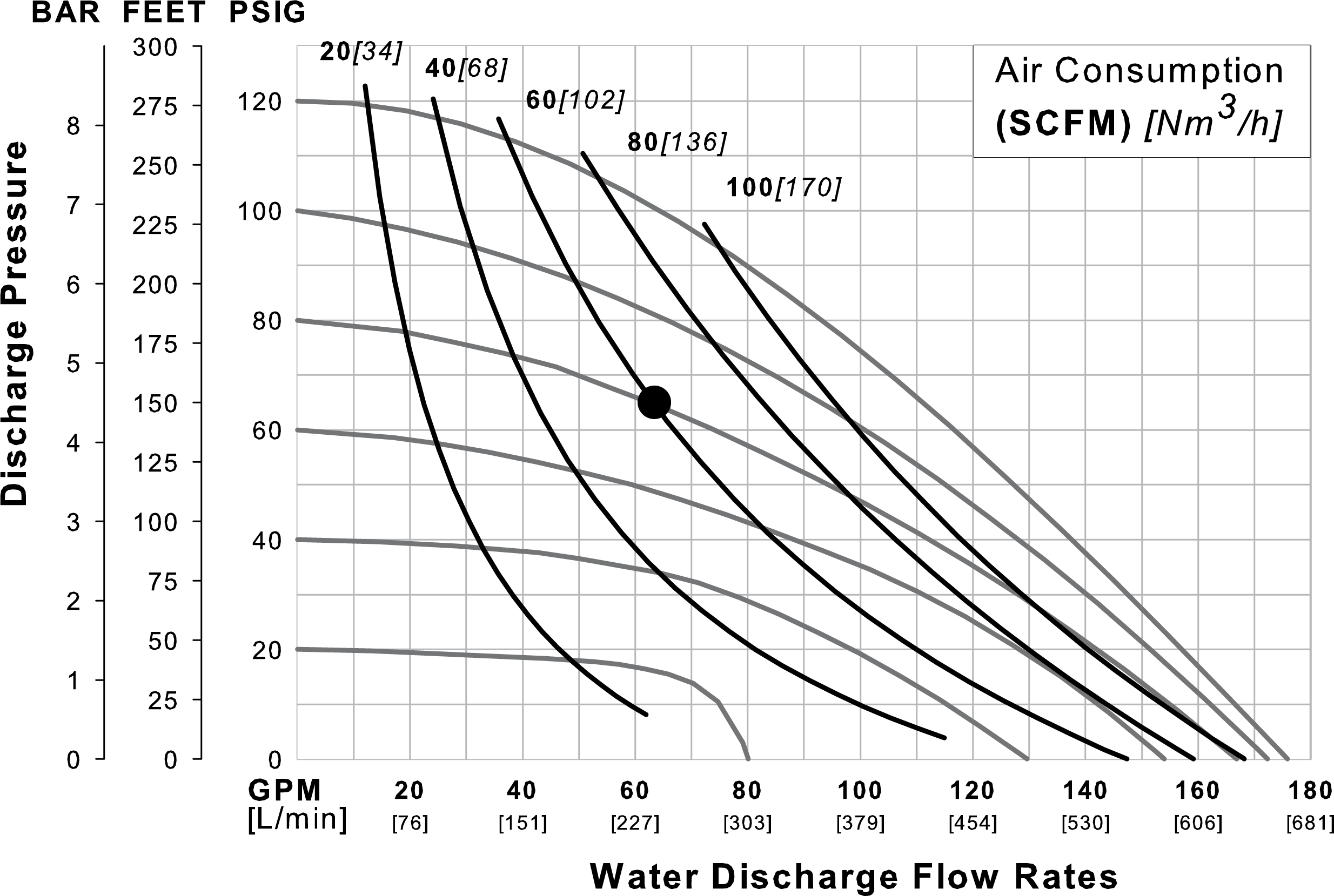 PS810 Brahma Saniflex-Fitted