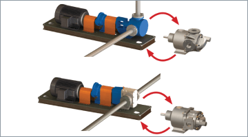 Competitor Pump Interchangeability