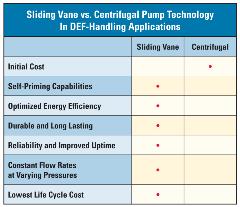 Blackmer_Sliding-vane-vs-centrifugal-table Blackmer_Sliding-vane-vs-centrifugal-table