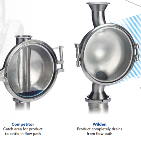 free-draining-flow-path free-draining-flow-path