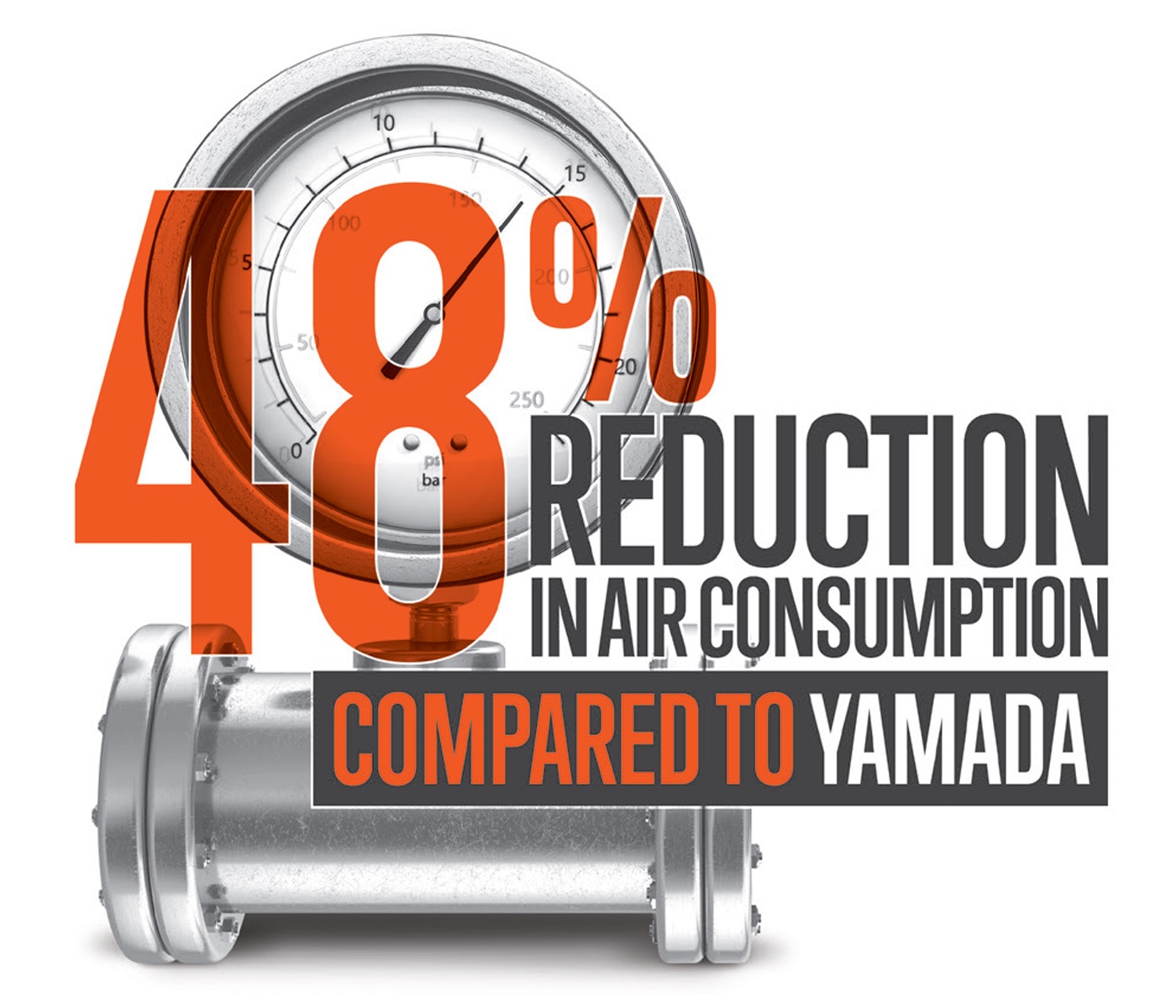 48% Reduction in Air Consumption Compared to Yamada
