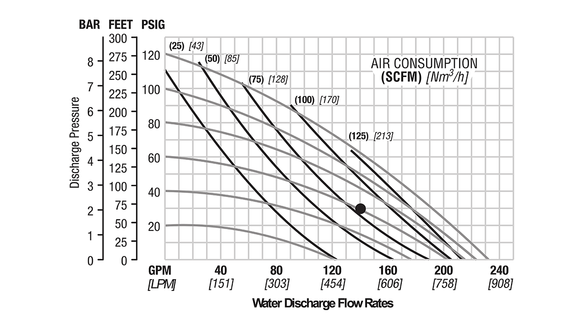 T15 Rubber Curve Diagram