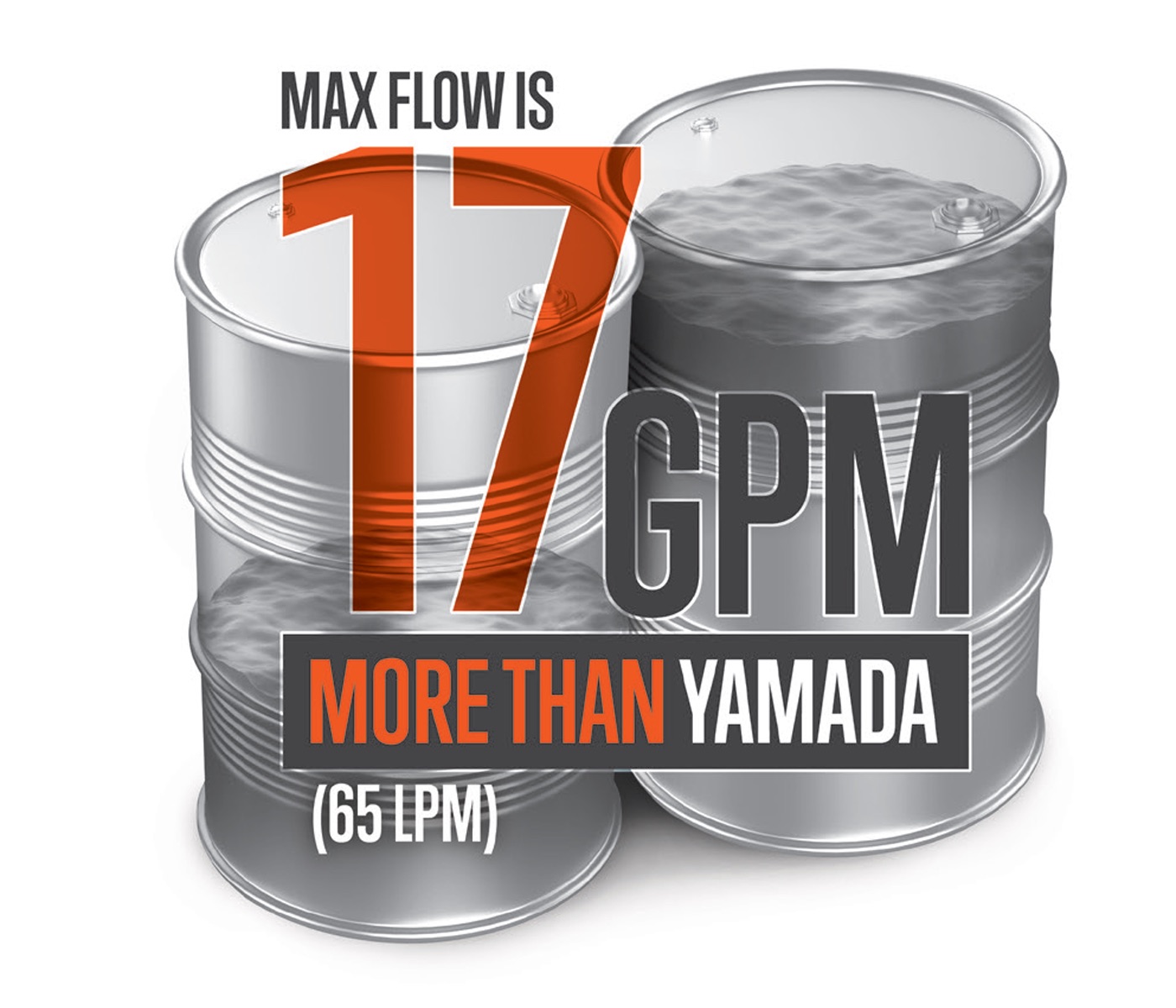 17 GPM More than Yamada