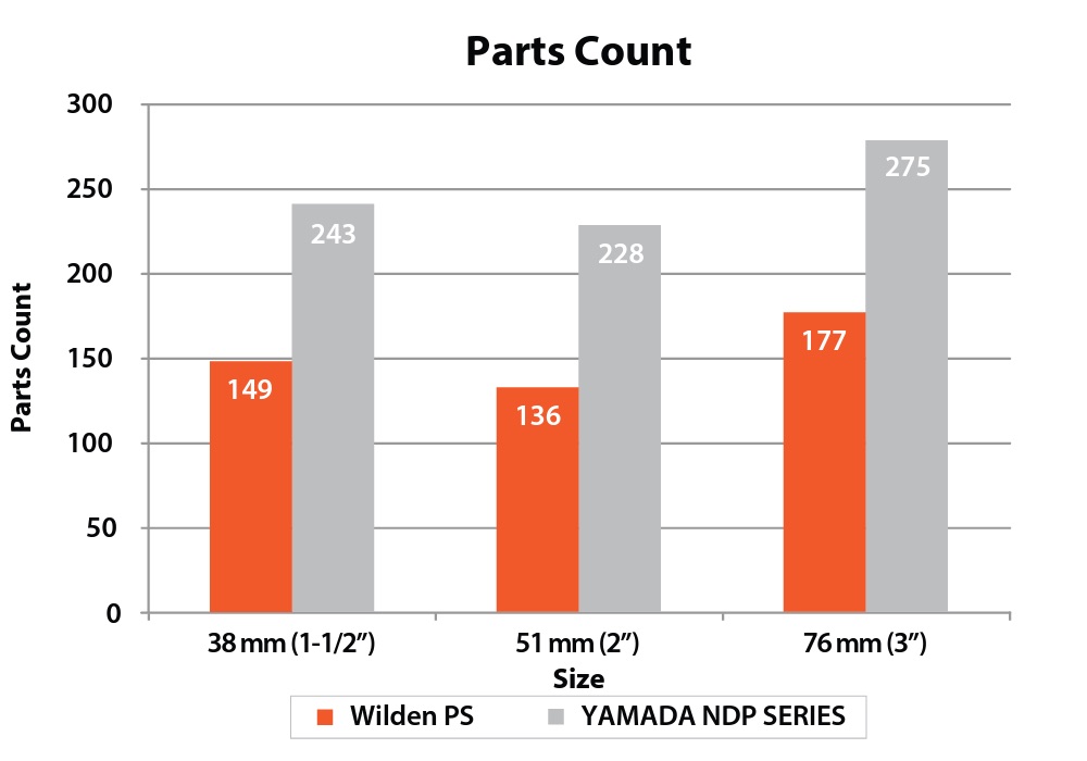 Parts Count