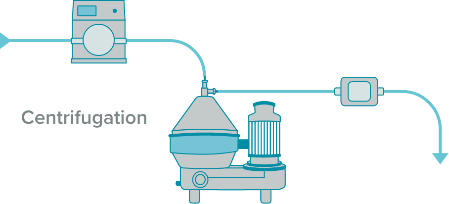 Centrifuge flow example