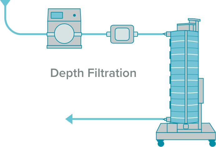 Depth Filtration flow example